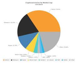 This makes the total value of xrp higher in terms of market cap. Munich Personal Repec Archive