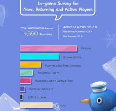 The Final Truth About Doomposting And Steamcharts General