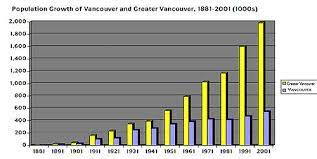 It is 1488% greater than the overall u.s. Demographics Of Metro Vancouver Wikipedia