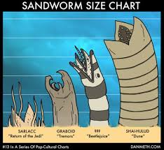 Sandworm Size Chart And Dune Is The Winner Tech Nerd