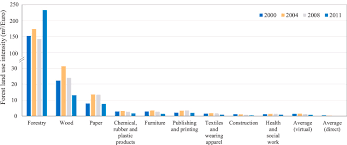 Our currency calculator gives you the opportunity to convert several crypto currencies to most popular fiat currencies. China S Forest Land Use Change In The Globalized World Economy Foreign Trade And Unequal Household Consumption Sciencedirect