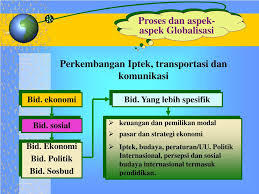 Makalah tentang upaya menghadapi globalisasi. Ppt Globalisasi Powerpoint Presentation Free Download Id 5482877