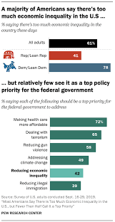 Americans Views On U S Economic Inequality Pew Research Center