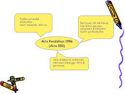 Perbandingan akta pelajaran 1961 dan akta pendidikan 1996. 1 3 2 Akta 308 Dan Akta 550