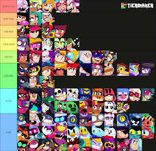 How much rule34 I THINK brawlers have, by someone who never checked or  wants to go to the site : rTierStars