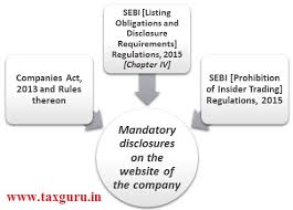 Website Disclosures Under Companies Act 2013 Sebi Regulations