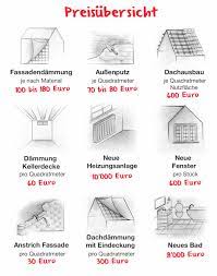 Mehrfamilienhaus aus den 90ern sanieren. Was Kosten Renovierung Und Sanierung Wichtig Die Richtige Kalkulation