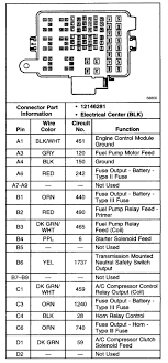 The figures below are a few common fuse box diagrams, and what each fuse controls 2000 Chevy Express Fuse Box Wiring Diagram Boards Great Boards Great Mdcromaovest It
