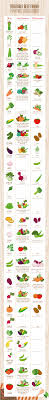 Companion planting doesn't just give you higher yields, it also saves on space & helps with pest control. Gardening Companion Planting Guide Vegetable Best Friends Planting Suggestions Visual Ly