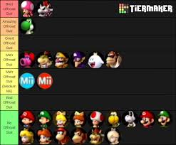 Duhovit jezik rebro mkwii] after 11 years, i finally had the time to unlock the final character. 19 Mario Kart Wii Character Tier List Tier List Update