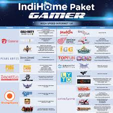 Paket internet 40 mbps memiliki fup sebesar 900gb dengan penurunan kecepatan menjadi 30 mbps. Manjakan Gamer Di Indonesia Telkom Rilis Indihome Paket Gamer Gadgetren