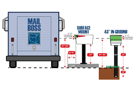 With online shopping becoming the norm, the delivery of small packages and parcels has skyrocketed. A Guide To Usps Mailbox Regulations