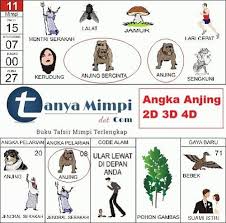 Sedikit berbeda dengan buku mimpi 3d atau 2d dan erek erek 4d yang menuliskan angka tertentu dari mimpi yang relvan dengan angka keluaran. Erek Erek Mimpi Jual Emas Mama Recipes