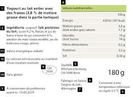 Informations Sur Les Etiquettes Des Aliments