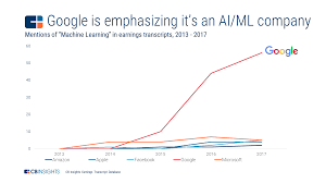 How Google Plans To Use Ai To Reinvent The 3 Trillion Us