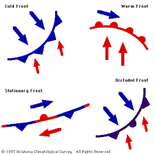 How does the wind pointer device help to describe the wind speed? Weather Fronts