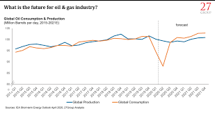 Petrol price in malaysia, ron95 price, ron97 price. Impact Of Covid 19 On The Oil Gas Market 27 Advisory