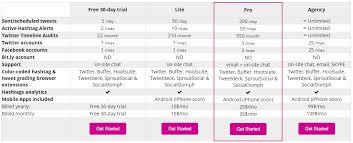 Html preprocessors can make writing html more powerful or convenient. Responsive Pricing Tables Dilemma Code