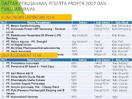 كَبُڤَتَينْ بَوْجَونٚغَر) adalah sebuah kabupaten di provinsi jawa timur, indonesia. Sosialisasi Pelaksanaan Proper Nasional Periode Juni 2016 Sd