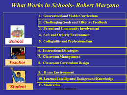 What Works In Schools Robert Marzano Ppt Video Online