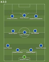 Partidos de fútbol de italiano serie a, resultados liga italiana en vivo en flashscore. Duvan Zapata Y Cristiano En El Xi Ideal De La Serie A 18 19 As Colombia