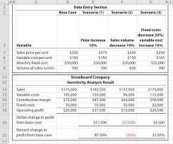 If you intend to separate your duties by enough time of the day chances are good that you really establish the exact kinds of excel spreadsheets all the time again. Using Cost Volume Profit Models For Sensitivity Analysis