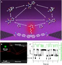 Thereby, continuous fission can take place, forming a chain reaction releasing heat. Electric Field Catalyzed Single Molecule Diels Alder Reaction Dynamics Science Advances