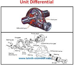 Overdrive atau o/d adalah fungsi gear tertinggi dalam transmisi kereta anda yang berfungsi untuk meningkatkan prestasi enjin. Fungsi Differential Gardan Pada Kendaraan Teknik Otomotif Com