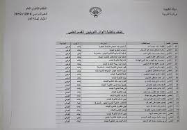 من مجهوللا حول ولا قوه الا بالله هذا انسان ولا يستحق ان تعيشي معه الا اذا كنت انت احببت هذا الموضوع واذا كنت تخافين الله ولا تريدين ان تعصيه طالبي بالانفصال عن هذا الحيوان الشاذ. Ù†ØªØ§Ø¦Ø¬ Ø§Ù„Ø·Ù„Ø§Ø¨ Ø§Ù„ÙƒÙˆÙŠØª Ù¢Ù Ù¡Ù¨