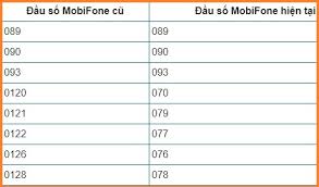 Konate đến liverpool, james bị loại khỏi đt colombia. 63 Ma Vung Ä'iá»‡n Thoáº¡i Ban Cac Ä'áº§u Sá»' Viettel Vinaphone Mobifone Má»›i Nháº¥t 2020