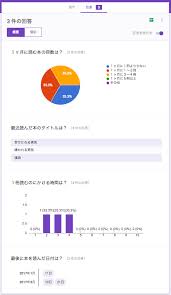 リップル price and market stats. ã‚¢ãƒ³ã‚±ãƒ¼ãƒˆ ãã‚Œãªã‚‰googleãƒ•ã‚©ãƒ¼ãƒ ã§ã‚µã‚¯ãƒƒã¨è§£æ±º Sitest ã‚µã‚¤ãƒ†ã‚¹ãƒˆ ãƒ–ãƒ­ã‚°