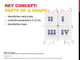 Below h, in front of v; 33 How To Label Quadrants On A Graph Labels Design Ideas 2020