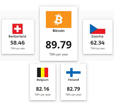 Are you interested in buying zil or other cryptocurrencies such as bitcoin (btc)? Bitcoin Caveat Emptor Buyer Beware Cryptocurrency Btc Usd Seeking Alpha