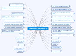 Maybe you would like to learn more about one of these? Truck System Technologies Inc Mind Map