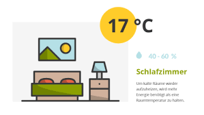 Ist die installation einer infrarotheizung über dem bett eine gute idee? Richtig Heizen Infografik Mit Zahlen Fakten