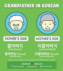 How to Say Grandpa in Korean - Learn Korean with Fun & Colorful Infographics