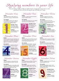 Pin By Ricky On Virgo Life Path Number Astrology