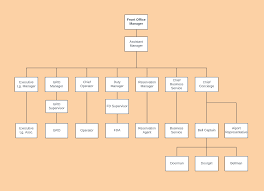 organizational chart of hotel front office department