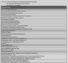Das ganze soll wie das abschlussprüfungsprojekt sein und dokumentiert sowie präsentiert werden. Fragen Zur Umschulung Ausbildung Im It Bereich Fachinformatiker De