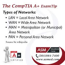 Comptia A Training Types Of Networks Comptia A Types Of Network Computer Learning