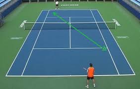 Playing doubles in tennis is a very different game to playing. Basic Tactical Tennis Drills Improving Accuracy And Decision Making Skills