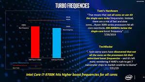 intel says their cpus are better than amd ryzen 3000 in