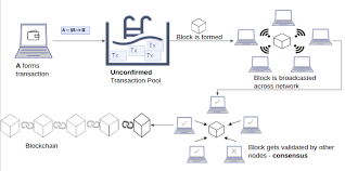 Bip 141 defines a new trading structure, which we call segregated witness trading. In Depth Introduction To The Utxo Transaction Model Of The Bitcoin Blockchain