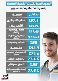Check spelling or type a new query. Ø§Ù„Ø­Ø¯ÙˆØ¯ Ø§Ù„Ø¯Ù†ÙŠØ§ Ù„Ø£Ø¨Ø±Ø² ÙƒÙ„ÙŠØ§Øª Ø§Ù„Ø¹Ù„Ù…ÙŠØ© Ø¨ØªÙ†Ø³ÙŠÙ‚ Ø§Ù„Ù…Ø±Ø­Ù„Ø© Ø§Ù„Ø«Ø§Ù†ÙŠØ© Ø¥Ø¹Ù„Ø§Ù… 77 4 Ø§Ù„ÙŠÙˆÙ… Ø§Ù„Ø³Ø§Ø¨Ø¹