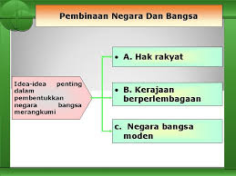 Contoh jawapan pembinaan negara dan bangsa ke arah kemunculan negara malaysia berdaulat (1). Bab 3 Tingkatan 5 1 Pembinaan Negara Bangsa