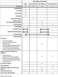 If the test is positive, the symptomatic person should remain in isolation until 10 days from symptom onset, or longer if certain symptoms persist. Evaluating The Integration Of Hiv Self Testing Into Low Resource Health Systems Study Protocol For A Cluster Randomized Control Trial From Equip Innovations Trials Full Text