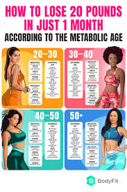 Pin On Weight Loss Plans