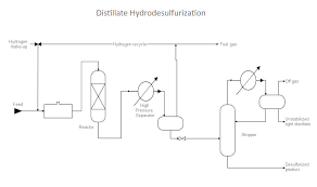 skillful system flowchart diagram examples process flow