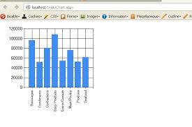 Haseets Blog Develop Chart In Asp Net With Export To Excel