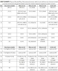 Pudnersports Com Statis Pro Baseball Advanced Charts To Add